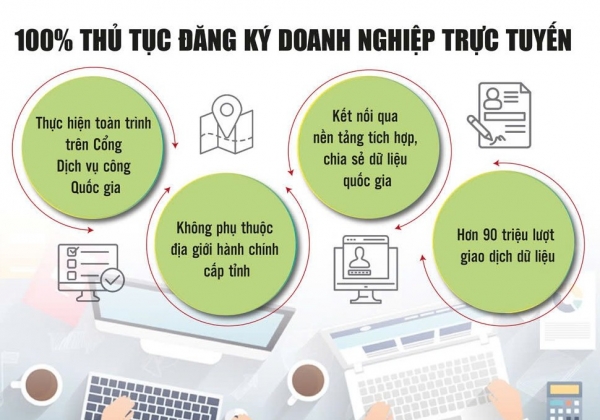 Doanh nghiệp đặt nhiều kỳ vọng vào Nghị quyết 02/NQ-CP năm 2026