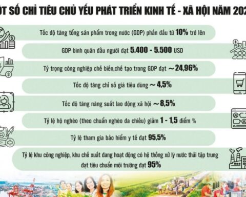 Hài hòa trong điều hành chính sách để đạt mục tiêu tăng trưởng