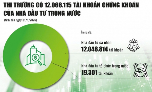 Thị trường chứng khoán: Từ “bùng nổ” tài khoản đến chuyên nghiệp hóa dòng vốn