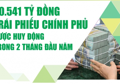 Infographics: 60.541 tỷ đồng trái phiếu Chính phủ được huy động trong 2 tháng đầu năm