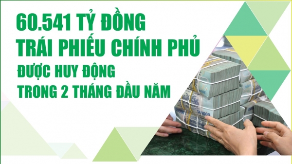 Infographics: 60.541 tỷ đồng trái phiếu Chính phủ được huy động trong 2 tháng đầu năm