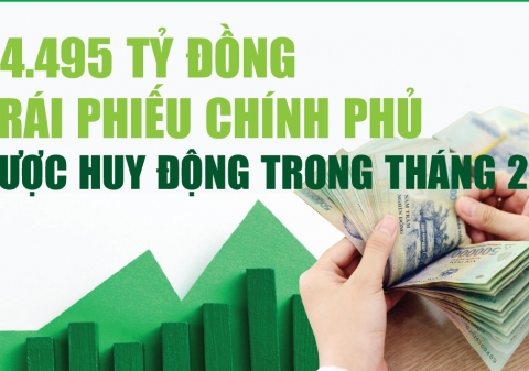 Infographics: Tháng 2/2026, huy động trái phiếu chính phủ đạt 34.495 tỷ đồng
