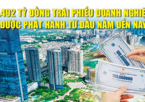 Infographics: 8.492 tỷ đồng trái phiếu doanh nghiệp được phát hành từ đầu năm đến nay