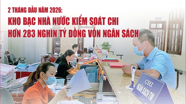 Infographics: Kho bạc Nhà nước kiểm soát chi hơn 283 nghìn tỷ đồng vốn ngân sách trong 2 tháng đầu năm