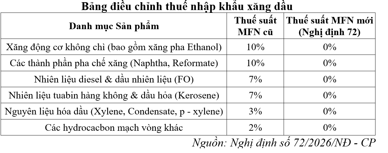 Chính sách tài khóa linh hoạt góp phần bảo đảm an ninh năng lượng của Việt Nam