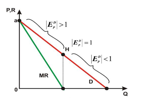 Duong cau doanh thu can bien 03