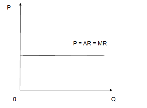 Duong doanh thu can bien cua hang canh tranh hoan hao 02