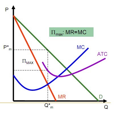 Toi da hoa loi nhuan