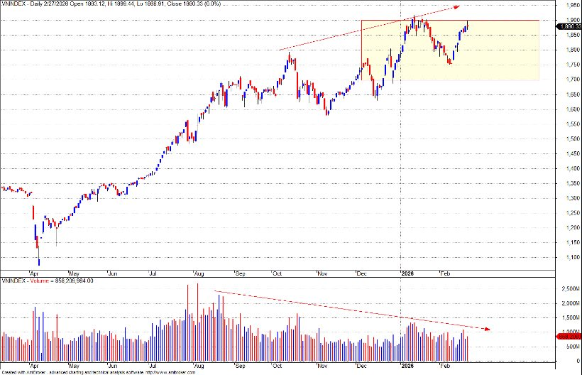 Góc nhìn chuyên gia: Thách thức lớn của VN-Index tại vùng đỉnh lịch sử- Ảnh 2.