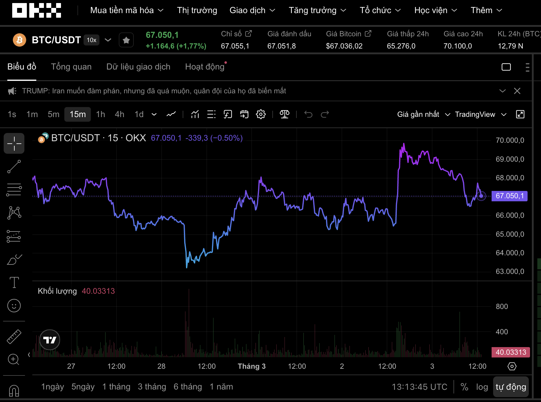 Thị trường tiền số hôm nay, 3-3: Chuyên gia dự báo Bitcoin có thể rớt xuống 30.000 USD- Ảnh 1.