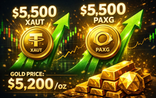 “Vàng số” tăng vọt lên 5.500 USD khi Mỹ và Isarel tấn công Iran