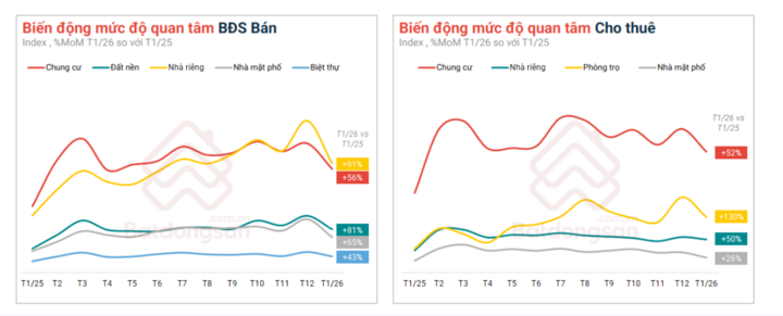 Thị trường phòng trọ cho thuê ở TPHCM sôi động đầu năm- Ảnh 4.