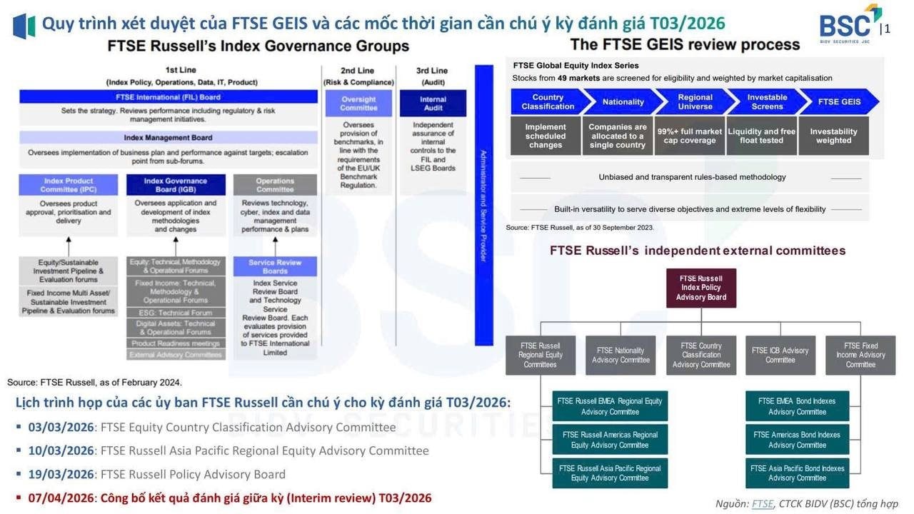 Nhà đầu tư chú ý: Các mốc thời gian quan trọng liên quan tới tiến trình nâng hạng- Ảnh 1.