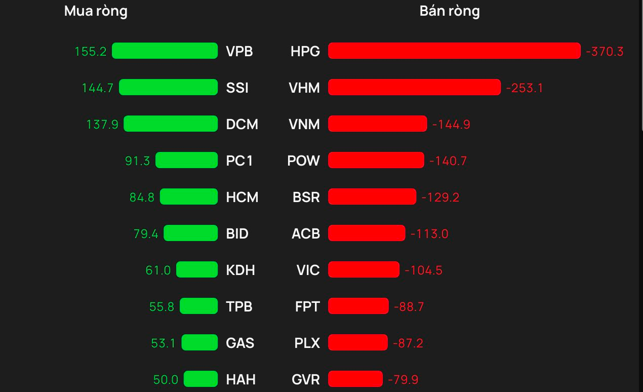 Phiên 3/3: Khối ngoại 