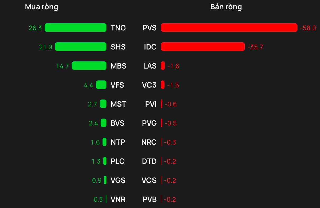 Phiên 3/3: Khối ngoại 