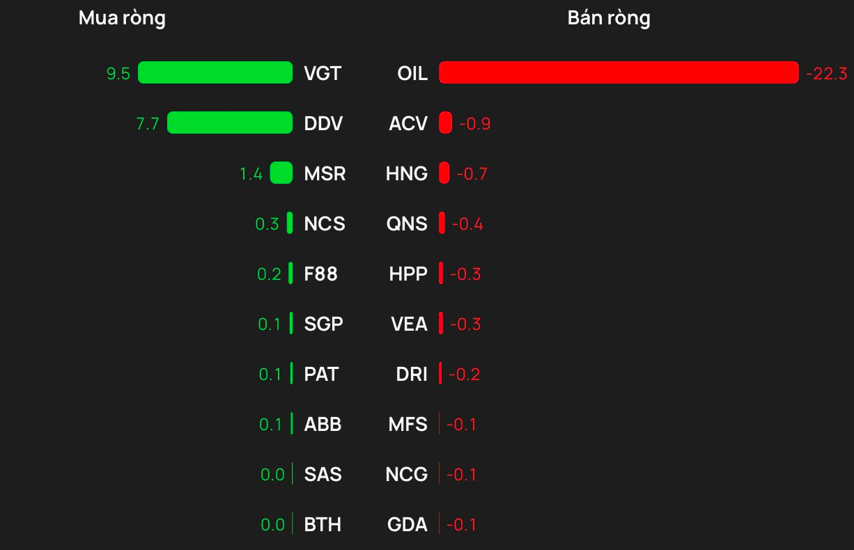 Phiên 3/3: Khối ngoại 