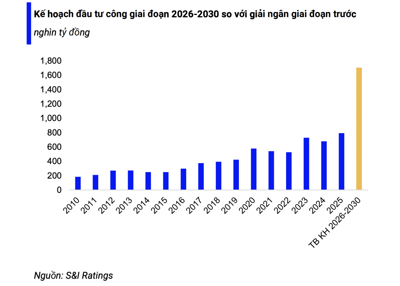 Động lực cải cách định hình chặng đường tăng trưởng mới của kinh tế Việt Nam Động lực cải cách định hình chặng đường tăng trưởng mới của kinh tế Việt Nam
