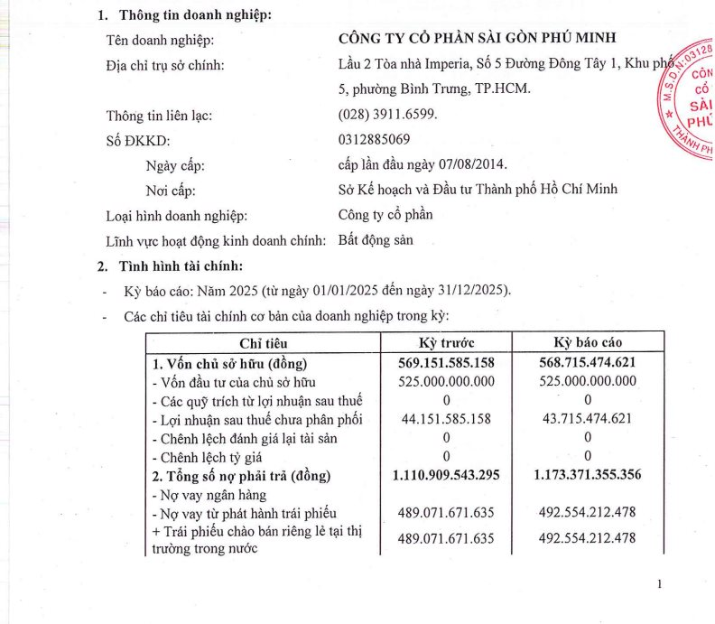 Thành viên nhóm Kiến Á lỗ năm thứ 3 liên tiếp, áp lực gần 500 tỷ đồng trái phiếu sắp đáo hạn- Ảnh 1.