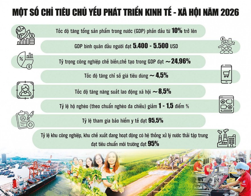 Hài hòa trong điều hành chính sách để đạt mục tiêu tăng trưởng