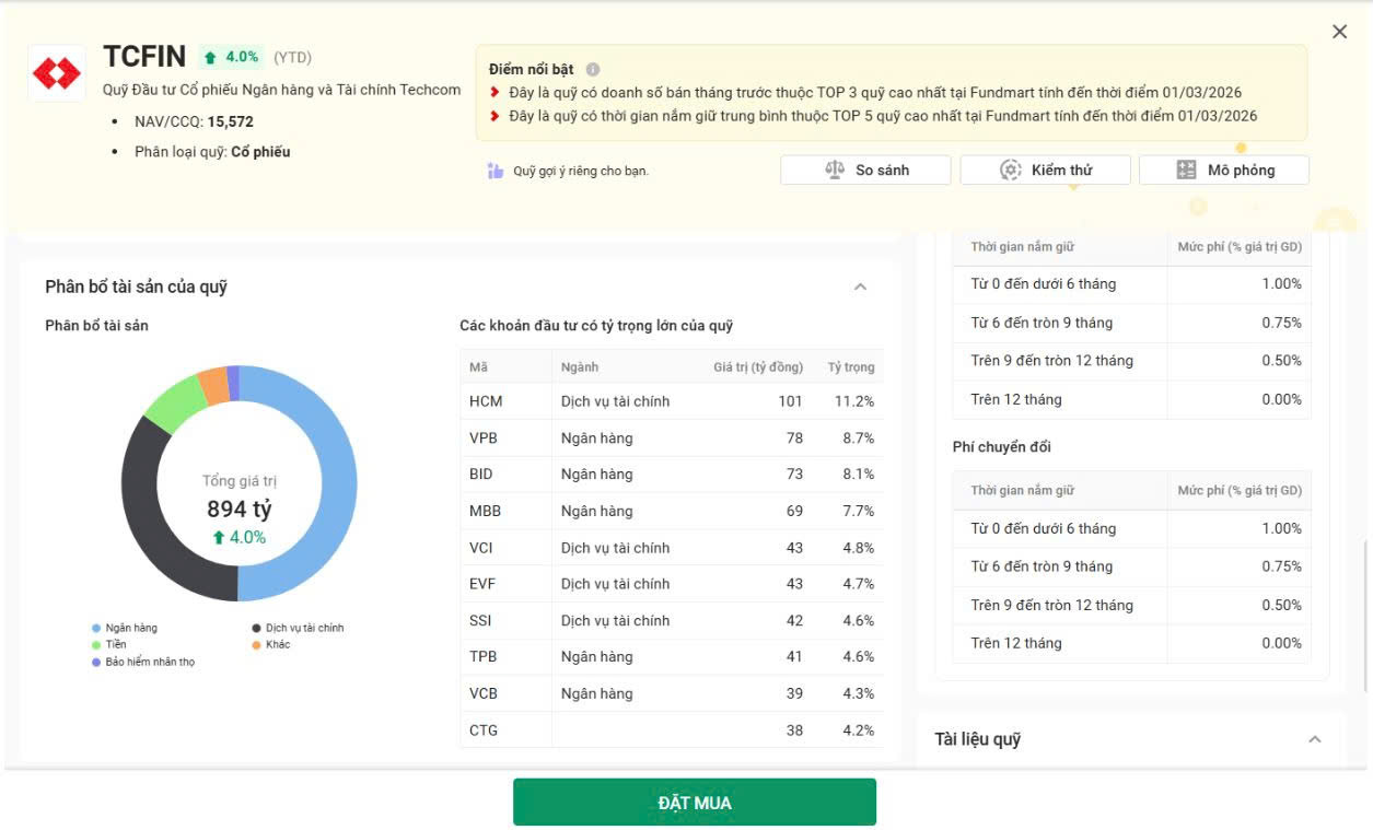 Chu kỳ mới của thị trường vốn: Quỹ đầu tư nào ở tâm điểm dòng tiền?- Ảnh 2.