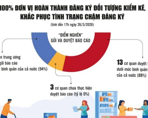 Tổng kiểm kê tài sản công năm 2026: Quyết liệt, tăng tốc để về đích đúng hạn