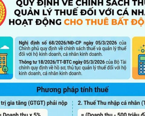 Cục Thuế: Cá nhân cho thuê bất động sản được giảm trừ 500 triệu đồng/năm trước khi tính thuế