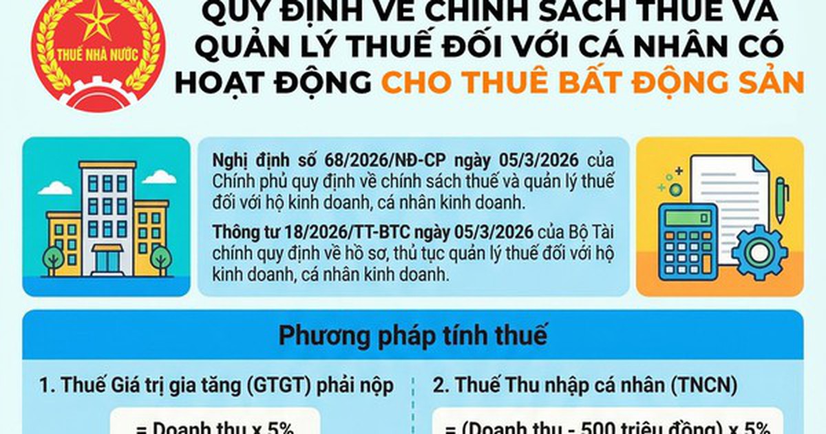Cục Thuế: Cá nhân cho thuê bất động sản được giảm trừ 500 triệu đồng/năm trước khi tính thuế