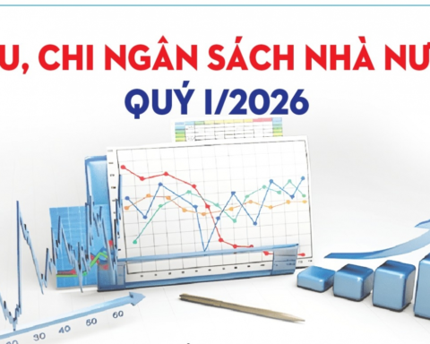 Infographics: Thu, chi ngân sách nhà nước quý I/2026