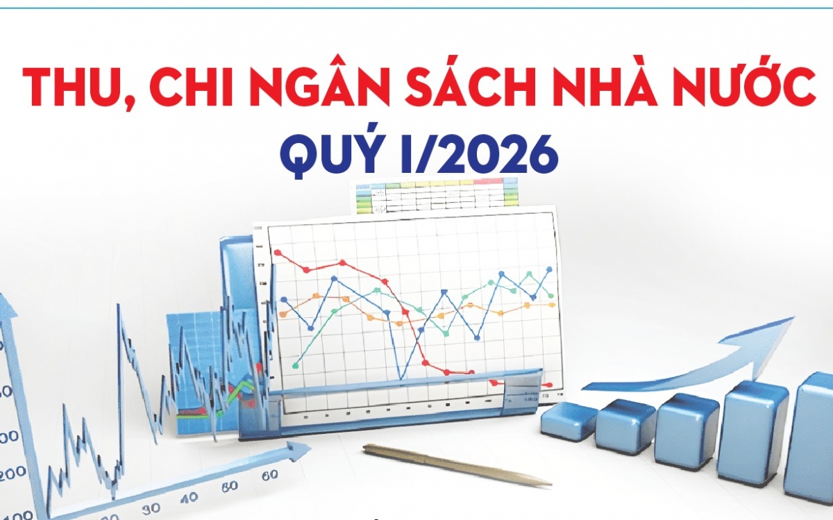 Infographics: Thu, chi ngân sách nhà nước quý I/2026