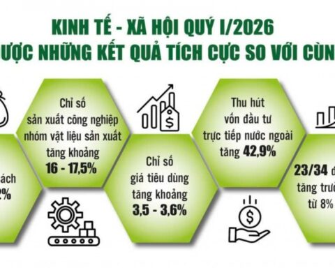 Kinh tế vững đà tăng trưởng, nhưng áp lực lớn đang chờ phía trước