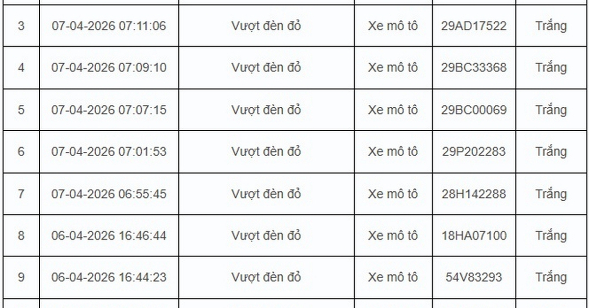 67 trường hợp vi phạm giao thông được camera AI phát hiện trong 24 giờ ở Hà Nội