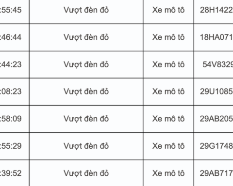 Tất cả chủ xe máy, ô tô trong danh sách sau nhanh chóng nộp phạt nguội theo Nghị định 168