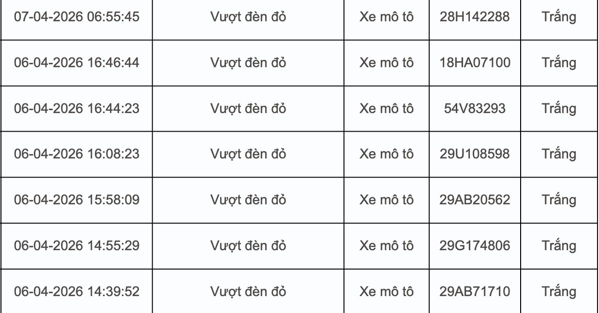 Tất cả chủ xe máy, ô tô trong danh sách sau nhanh chóng nộp phạt nguội theo Nghị định 168