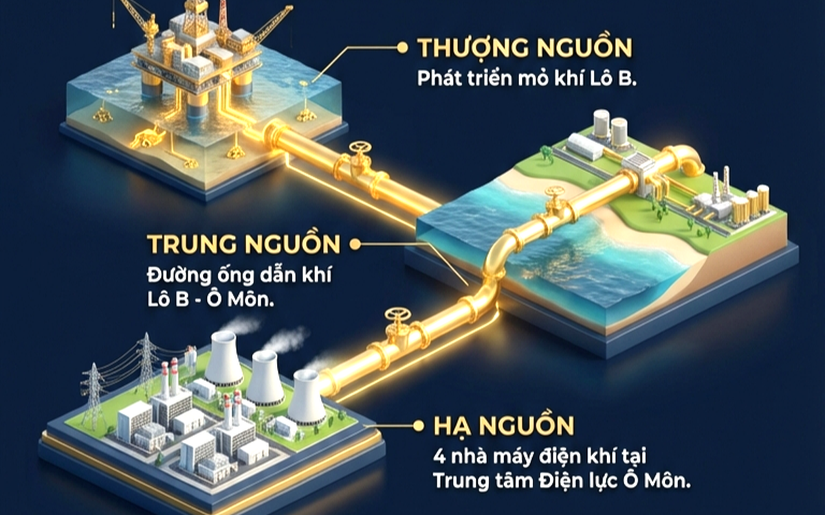 Việt Nam sắp chứng kiến “cuộc lột xác 2.207 tỷ ngoạn mục”: Đón kho báu khổng lồ từ biển vào trong 2027