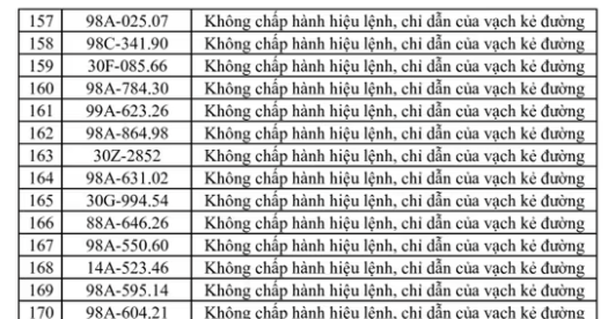 269 chủ xe máy, ô tô có biển số sau nhanh chóng nộp phạt nguội theo Nghị định 168