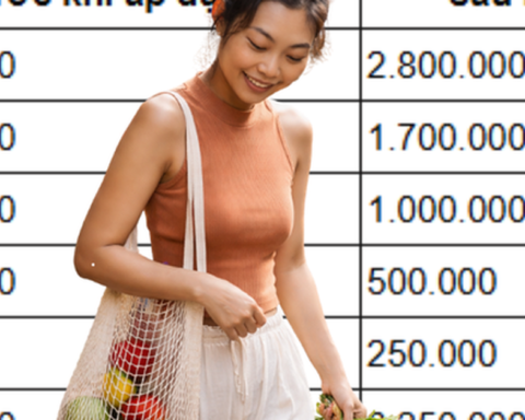 Tôi đi chợ theo danh sách cố định 10 món – tiền ăn giảm gần 20% mỗi tháng