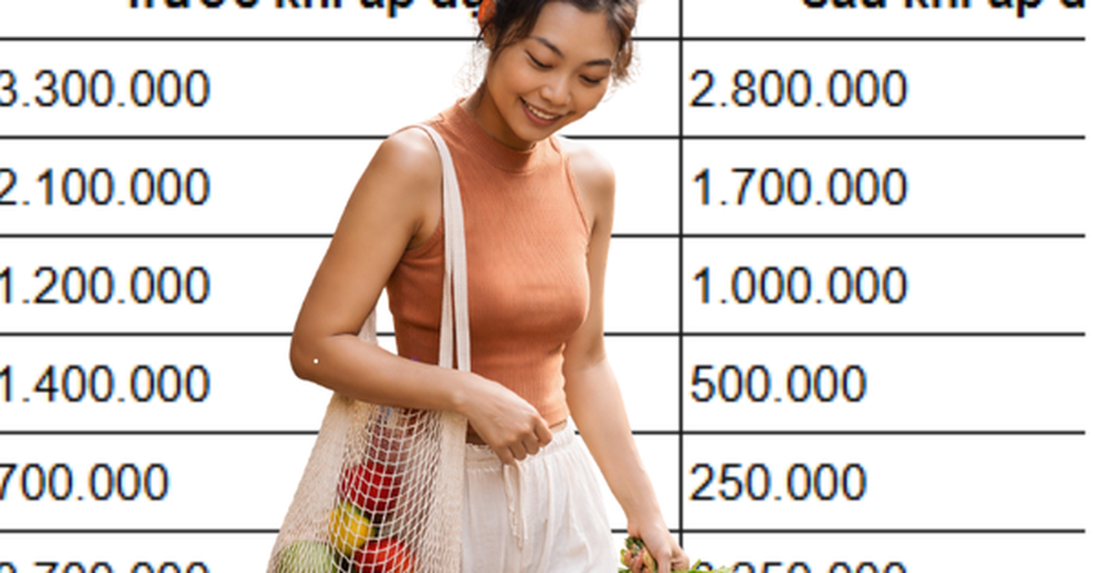 Tôi đi chợ theo danh sách cố định 10 món – tiền ăn giảm gần 20% mỗi tháng