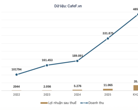 Tỷ phú Phạm Nhật Vượng vừa ký một văn bản quan trọng ngay trước “giờ G” của Vingroup