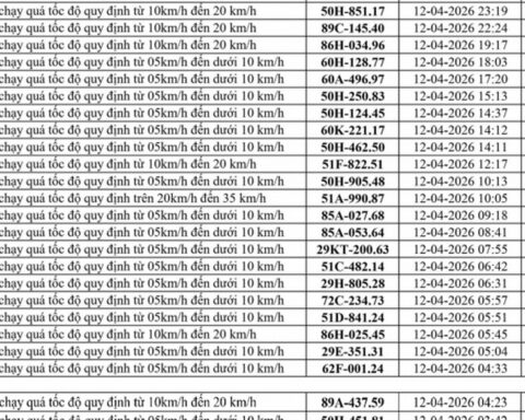 247 chủ xe chạy quá tốc độ có biển số sau nhanh chóng nộp phạt nguội theo Nghị định 168