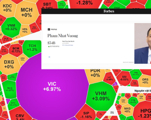 Cổ phiếu Vingroup lên cao nhất lịch sử, ông Phạm Nhật Vượng giàu hạng 67 thế giới