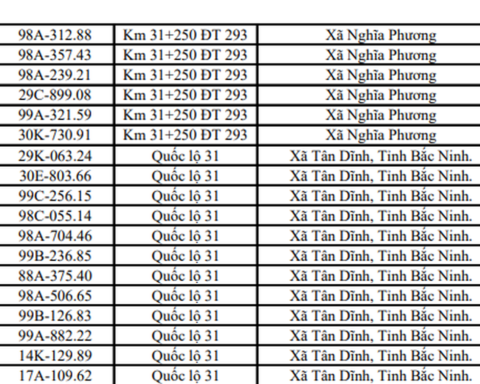 655 chủ xe máy, ô tô mang biển kiểm soát sau khẩn trương nộp phạt nguội theo nghị định 168