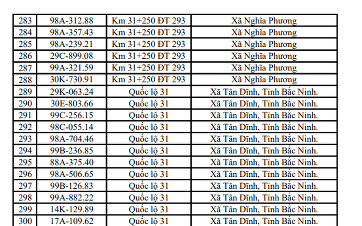 655 chủ xe máy, ô tô mang biển kiểm soát sau khẩn trương nộp phạt nguội theo nghị định 168