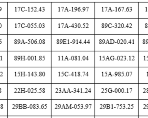 Công an đề nghị chủ xe máy, ô tô trong danh sách sau chủ động liên hệ và nộp phạt nguội theo Nghị định 168