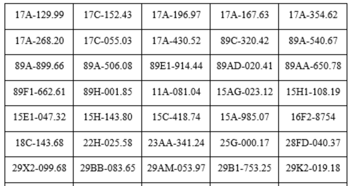Công an đề nghị chủ xe máy, ô tô trong danh sách sau chủ động liên hệ và nộp phạt nguội theo Nghị định 168