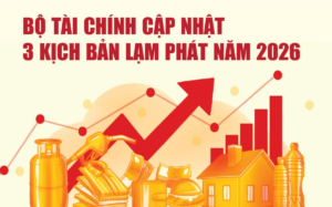 Infographics: Bộ Tài chính cập nhật 3 kịch bản lạm phát năm 2026