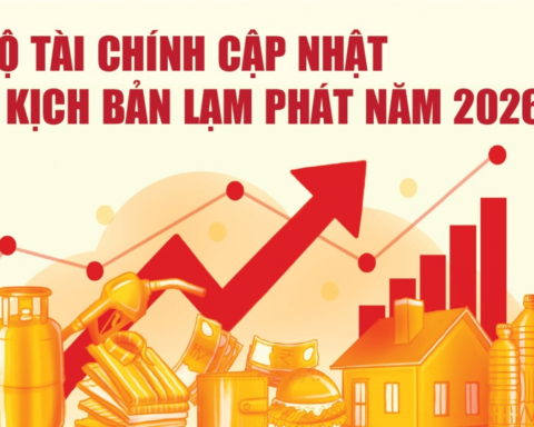 Infographics: Bộ Tài chính cập nhật 3 kịch bản lạm phát năm 2026