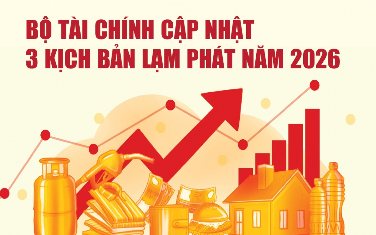Infographics: Bộ Tài chính cập nhật 3 kịch bản lạm phát năm 2026
