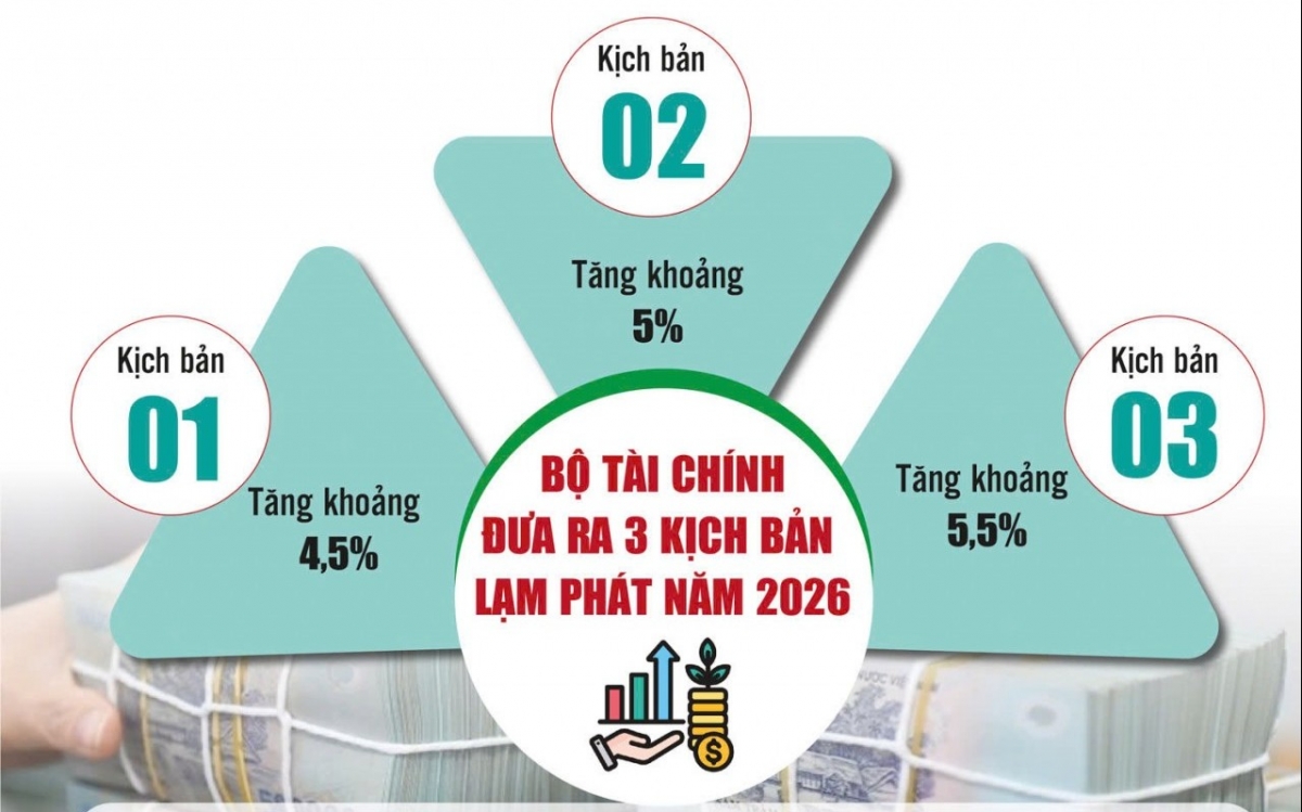 Linh hoạt điều hành, giữ nhịp giá trong biến động