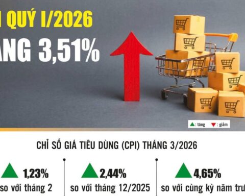 Giải bài toán áp lực lạm phát trong bối cảnh hạn hẹp dư địa chính sách
