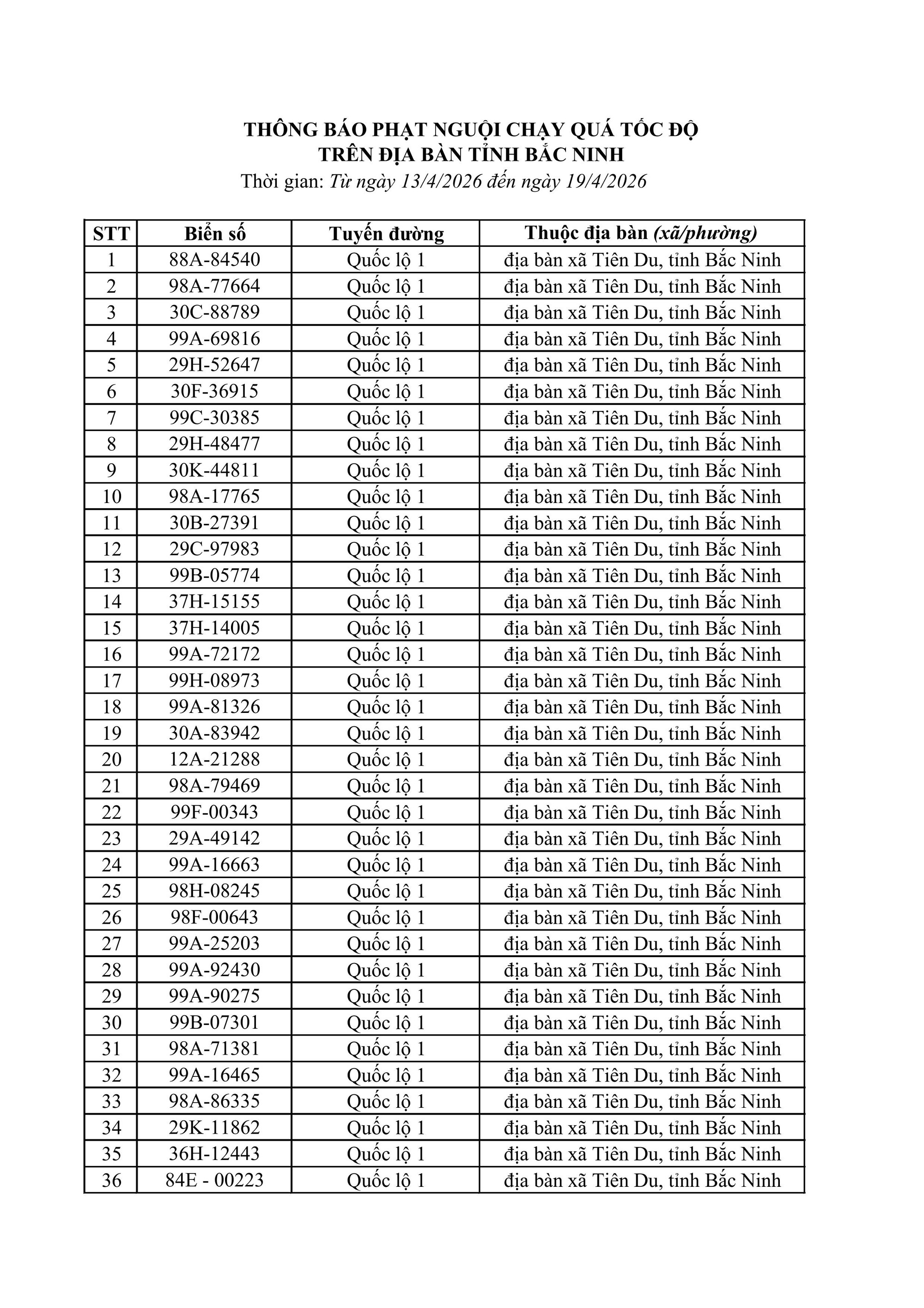 611 chủ xe máy, ô tô có biển số sau nhanh chóng nộp phạt nguội theo Nghị định 168- Ảnh 1.